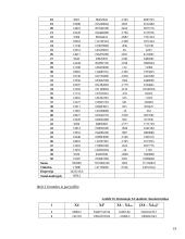 Ekonometrikos skaičiavimai 19 puslapis