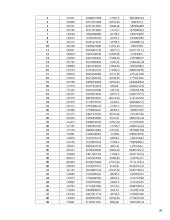 Ekonometrikos skaičiavimai 20 puslapis