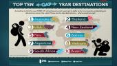 Gap Year in the United States 5 puslapis
