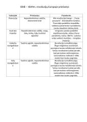 Revoliucijos 1848m. - 1849m.