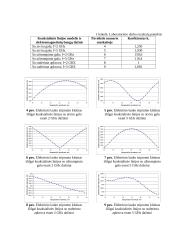 Koaksialinių linijų tyrimas ir taikymas mikrobangų technikoje 2 puslapis