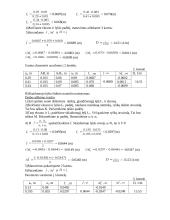 Lęšių židinio nuotolio tyrimas 2 puslapis