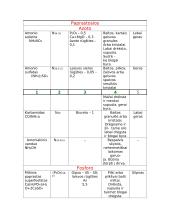 Mineralinių trąšų įtaka dirvožemiui bei augalams 3 puslapis