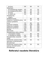 Mineralinių trąšų įtaka dirvožemiui bei augalams 9 puslapis
