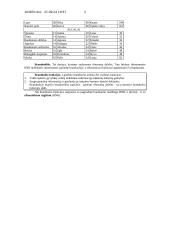 Ląstelės branduolys 2 puslapis