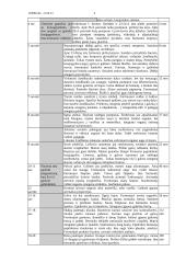 Embrioninis žmogaus vystymasis 6 puslapis