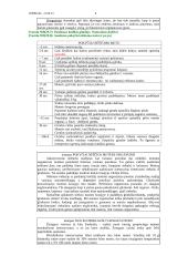 Embrioninis žmogaus vystymasis 8 puslapis