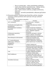 Ligonio parengimas anestezijai 2 puslapis