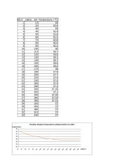 Parafinų lydymosi temperatūros nustatymas 2 puslapis