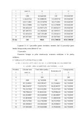 Lizingo įmokų skaičiavimo metodika 14 puslapis