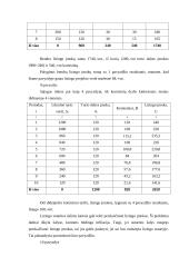 Lizingo įmokų skaičiavimo metodika 10 puslapis