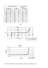 Optoelektroninių elementų ir puslaidininkių diodų tyrimas 3 puslapis