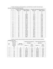 Rektifikacija 3 puslapis