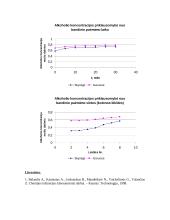 Rektifikacija 5 puslapis