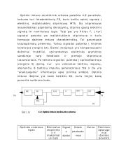Optinio ryšio linijų sudarymas 9 puslapis