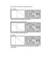 Aktyvinių dažnio filtrų tyrimas 5 puslapis