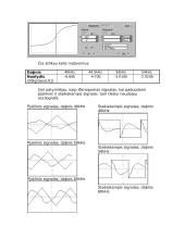 Aktyvinių dažnio filtrų tyrimas 7 puslapis