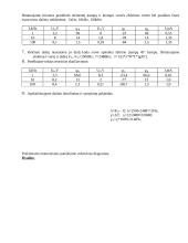 Matavimo prietaisai. Grandinių tyrimo priemonės 2 puslapis