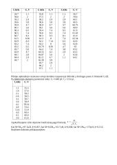 Surištųjų rezonansinių kontūrai 2 puslapis