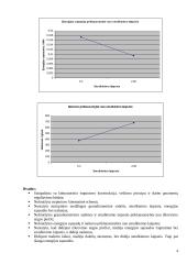 Statybos mašinų laboratoriniai darbai 4 puslapis