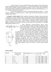 Tyrimas: tirpalų lūžio rodiklio priklausomybės nuo koncentracijos nustatymas refraktometru 2 puslapis