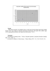 Tyrimas: tirpalų lūžio rodiklio priklausomybės nuo koncentracijos nustatymas refraktometru 3 puslapis