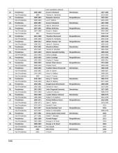 JAV prezidentai ir viceprezidentai 2 puslapis