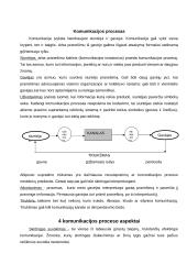 Komunikacijos procesas