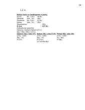 Verslo planas - langų sandarinimas 14 puslapis