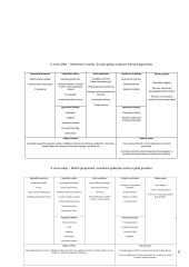 Organizacijos „MAXIMA LT“ valdymas 17 puslapis