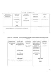 Organizacijos „MAXIMA LT“ valdymas 18 puslapis