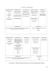 Organizacijos „MAXIMA LT“ valdymas 19 puslapis
