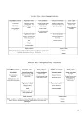 Organizacijos „MAXIMA LT“ valdymas 20 puslapis