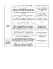 Mikalojus Daukša „Prakalba į malonųjį skaitytoją“ 2 puslapis