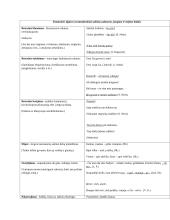 Meninės raiškos priemonės lietuvių kalboje 7 puslapis