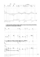 Daugiaatramės lankstinės sijos skaičiavimas 6 puslapis