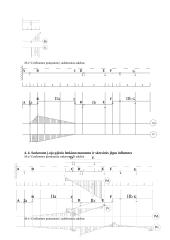 Daugiaatramės lankstinės sijos skaičiavimas 8 puslapis