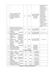 Dokumentų apžvalga: UAB "Langemė" 6 puslapis