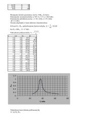 Lygiagrečiojo rezonansinio kontūro tyrimas 2 puslapis