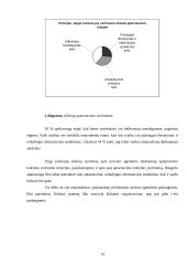 Efektyviausi vadybos funkcijų atlikimo būdai. Kelionių agentūros klientų aptarnavimo skyriaus darbas 14 puslapis