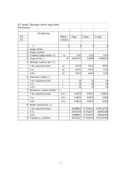 Skysčio ištekėjimas pro angas 3 puslapis