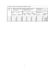 Skysčio ištekėjimas pro angas 4 puslapis