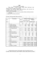 Skysčio ištekėjimas pro angas 5 puslapis