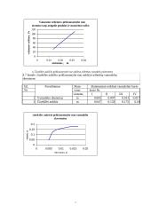 Skysčio ištekėjimas pro angas 7 puslapis