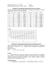 Feromagnetikų histerizės reiškinio tyrimas 3 puslapis