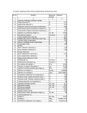 Suspensijos džiovinimas inertinės medžiagos pakibusiame sluoksnyje 2 puslapis