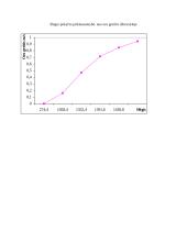 Suspensijos džiovinimas inertinės medžiagos pakibusiame sluoksnyje 4 puslapis
