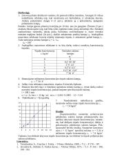 Poliarizacijos plokštumos sukimo tyrimo bandymai 2 puslapis