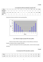 Būsto energijos sąnaudų analizė 3 puslapis