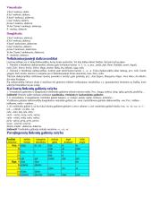 Daiktavardis yra kalbos dalis 3 puslapis